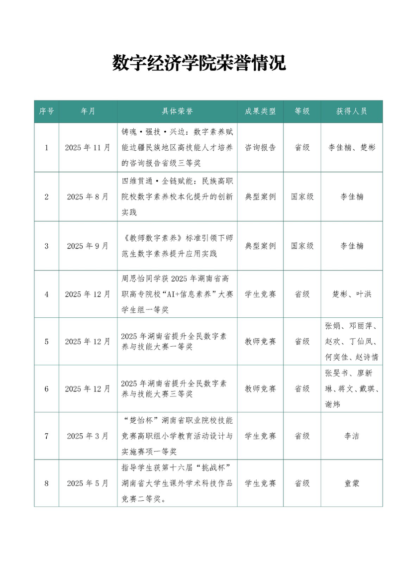 3.学院荣誉_02.jpg