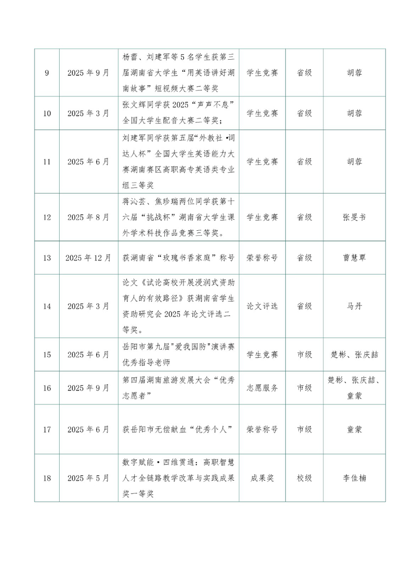 3.学院荣誉_03.jpg