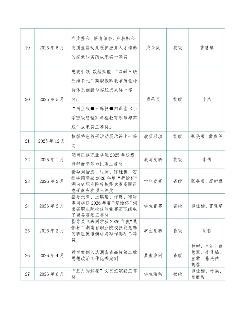 3.学院荣誉_04.jpg