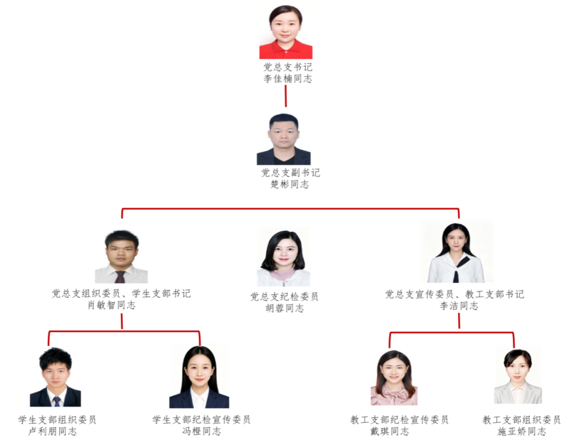 党总支1.png
